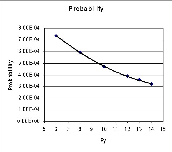 Probability d20 5 cm.jpg