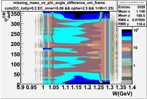 File:Missing mass vs phi angle cm frame Wlt1.3.gif