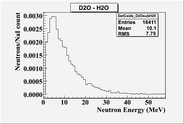 File:DetCside D20-H20 Energy.gif