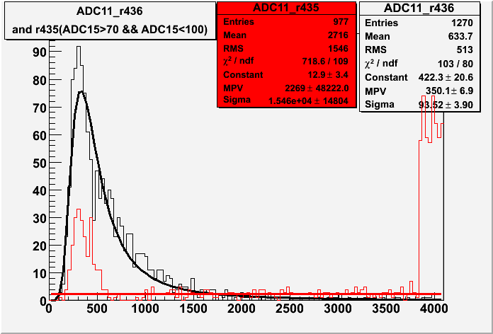 File:R435 r436 ADC11 with cut.gif