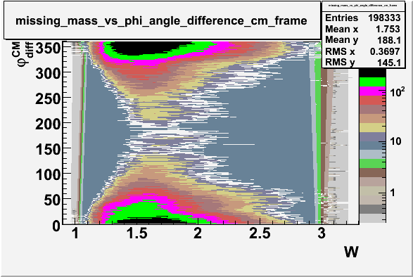 File:Missing mass vs phi angle in cm frame neutron required.gif