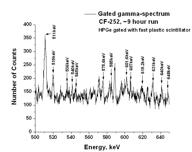 Gated gamma spectra jul3 3.jpg