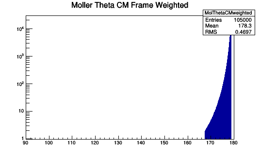 Moller Electron Angle Theta in Lab Frame