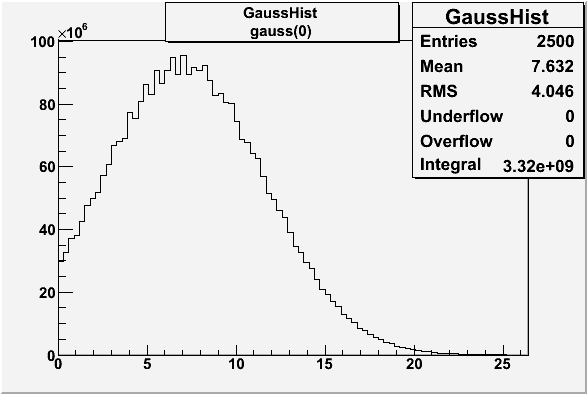 File:Gauss 0 2 1.gif