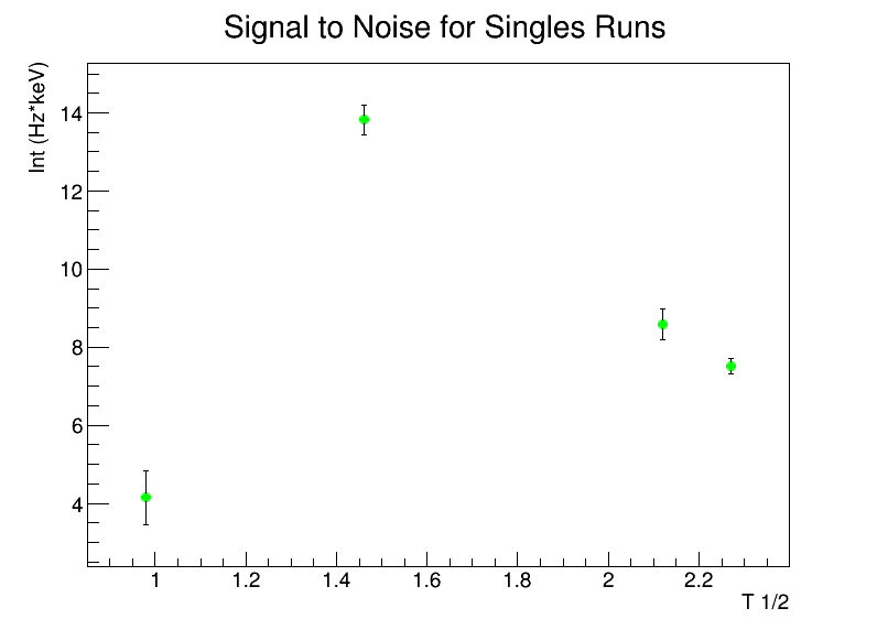 File:Ratio 898 singles plot.png