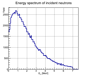 Espectrum incident neutrons.png