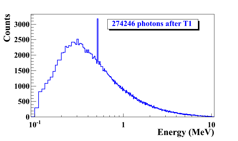 File:Sadiq thesis Brems photon Ene log.png