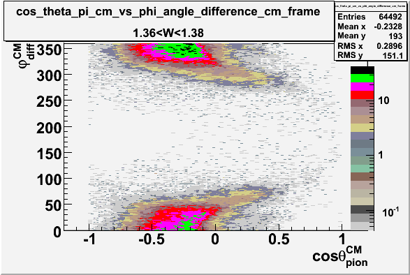 File:Cos theta of pion CM Frame vs phi angle in CM Frame W 1-37.gif