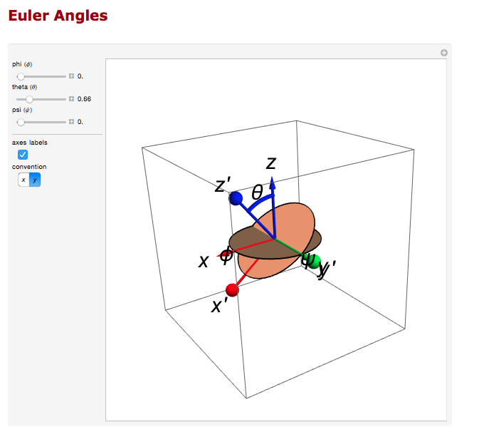 Euler1.png