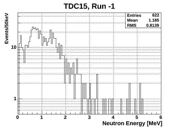 ND energy neutronsOnly15 -1.eps