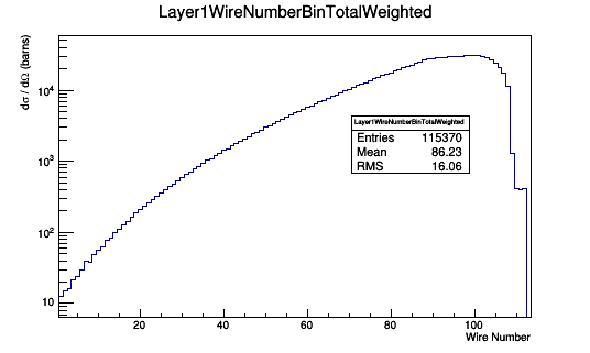 File:Layer1WireNumberTotalWeightedCombinedv2-6.png