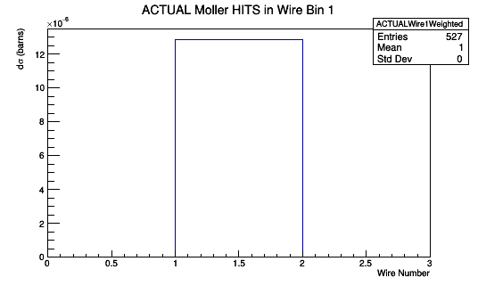Wire1ActualWeighted.png