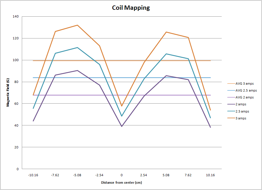 Coil Mapping 2x2 config.PNG