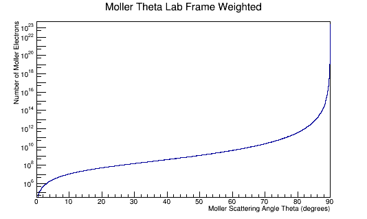 Full 90degrees MolThetaLab.png