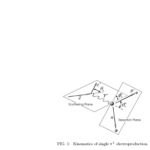 Kinematics single pion electroproduction.gif