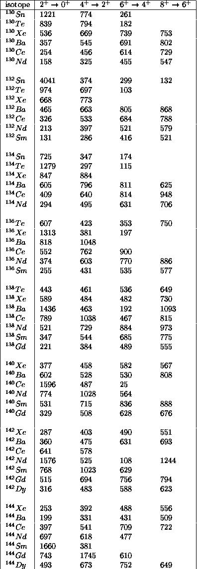 Cf-252 FF Egamma Table2.jpg