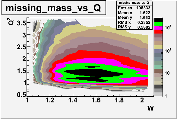 File:Missing mass vs Q^2 neutron required zoomed in.gif