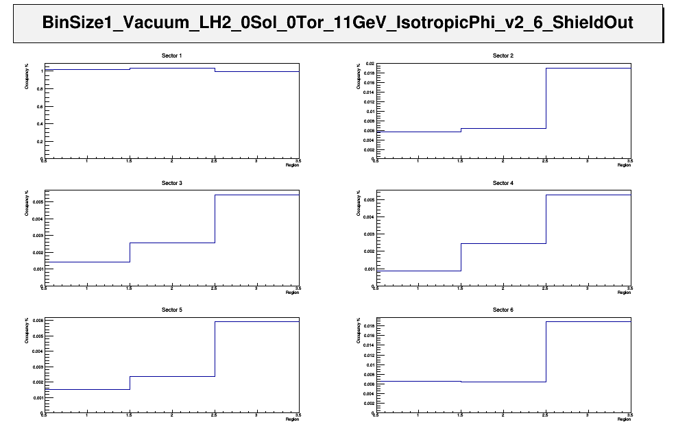 BinSize1 Vacuum LH2 0Sol 0Tor 11GeV IsotropicPhi v2 6 ShieldOut UnweightedOccupancy.png