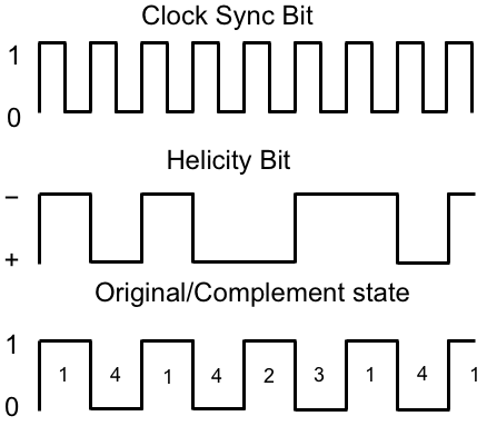 File:Helicity state.png
