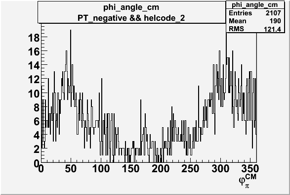 File:PT negative & helcode 2 phi angle cm frame.gif