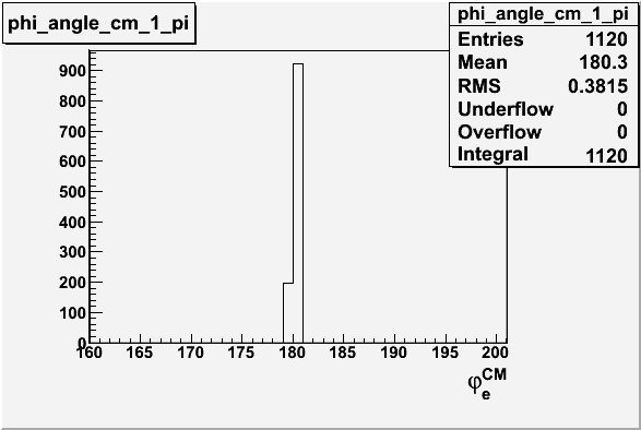 File:Electron phi angle for sector 1 in CM frame 27095.gif