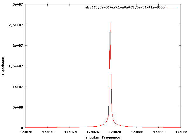 File:TF EIM Impedance LC Parallel.png