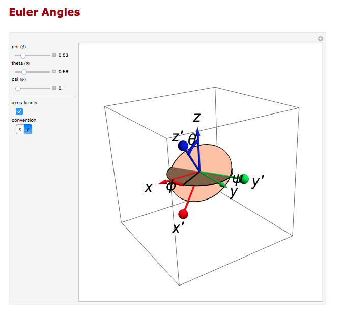 Euler2.png