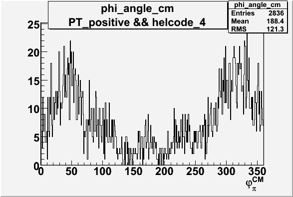 File:PT positive & helcode 4 phi angle cm frame.gif