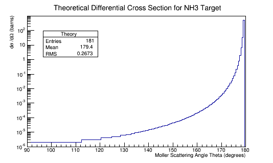 XSect Theory NH3 11GeV.png