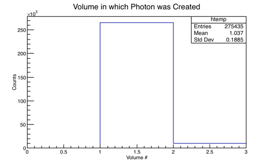 File:PhotonPhysOn one quarter Rad Length Al Volume.png