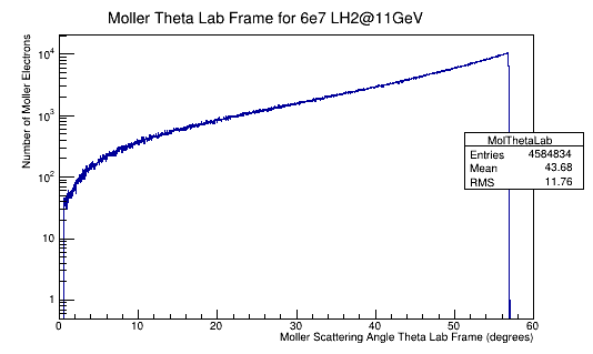 4e7 5cm LH2 MolThetaLab.png