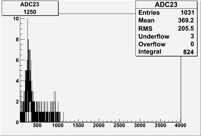 ADC23 HV ratio 1 -0-5 0-7 1250.gif