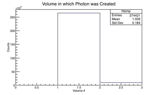 File:PhotonPhysOn five eighths inch Al Volume.png