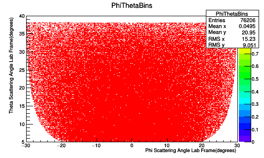 PhiThetaBinsV2 6Out.png