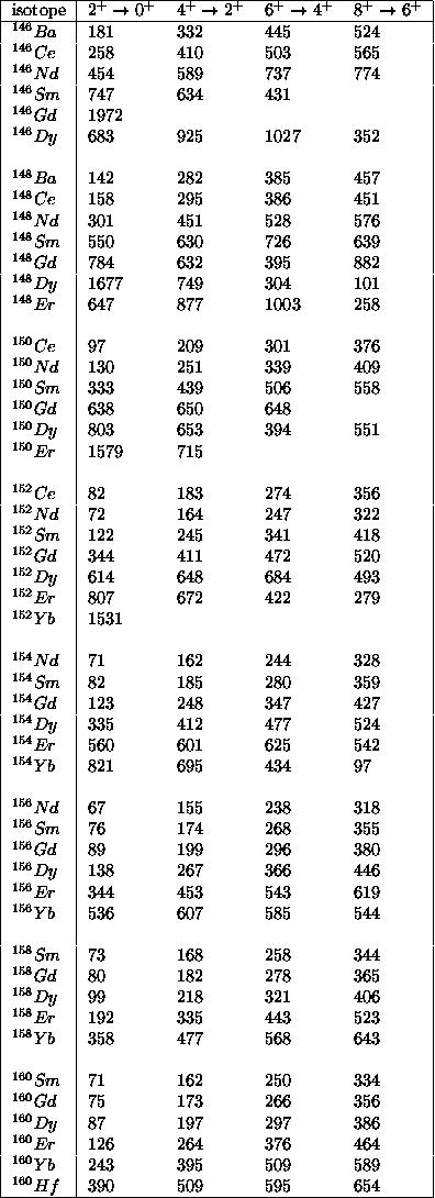 Cf-252 FF Egamma Table3.jpg