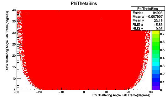PhiThetaBinsV2 4Out.png