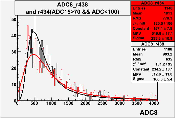 File:R434 r438 ADC8 with cut.gif