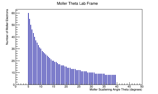Reduced MolThetaLab.png