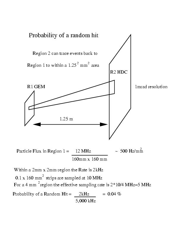 Qweak RandomHitProbability R1.jpg