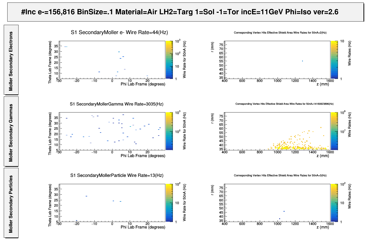 FTOn ShieldIn S1R1Moller withTomography.png