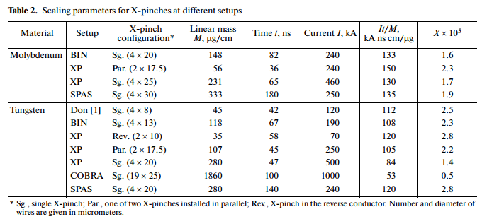 File:Scaling for x pinches.png