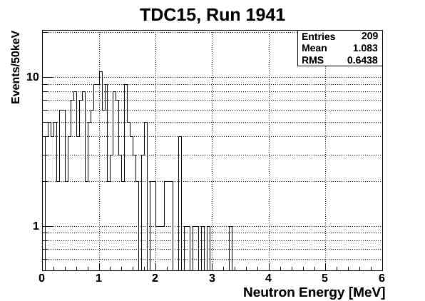 File:1941ND energy neutronsOnlyTCD15.jpg