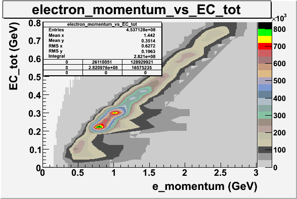 File:E momentum vs ec tot without cuts.gif