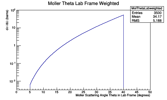 MolThetaLabWeighted.png