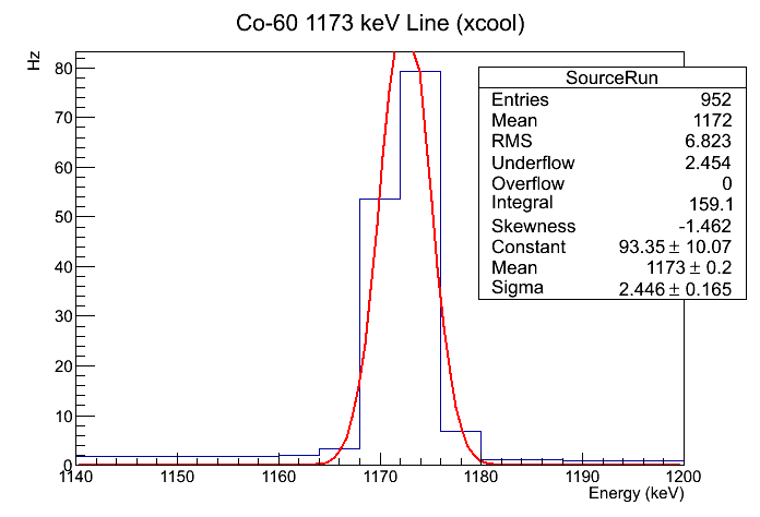 File:Co-60 1173keV Activity xcool.png