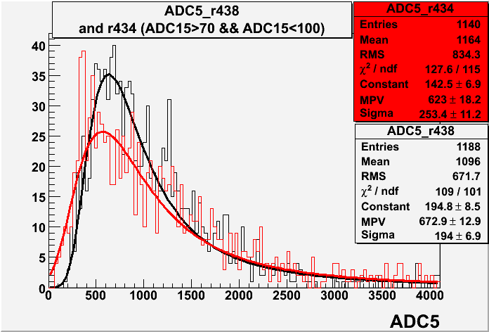 File:R434 r438 ADC5 with cut.gif