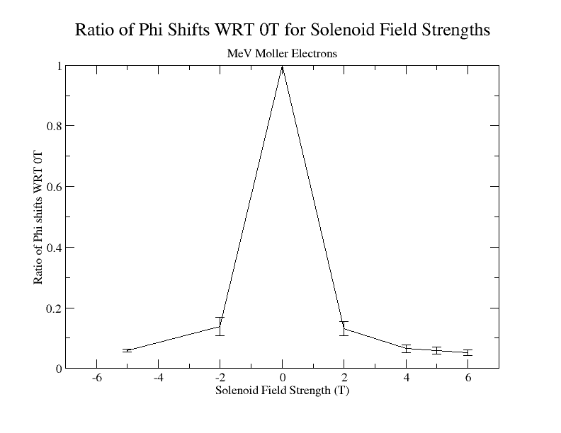 MeV graph.png