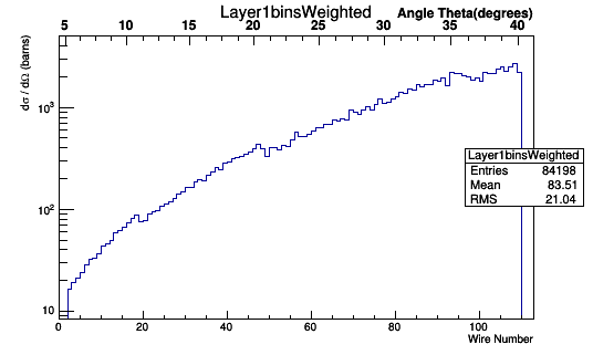 Layer1binWeighted.png