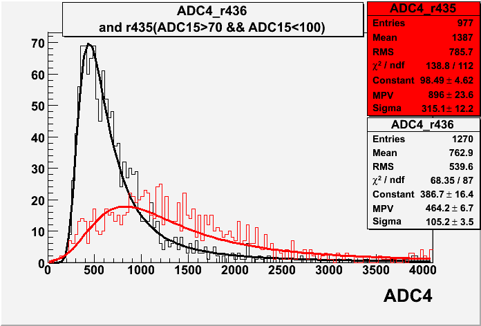 File:R435 r436 ADC4 with cut.gif