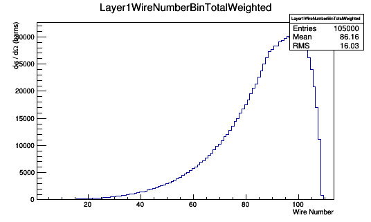 Layer1WireNumberBinTotalWeighted.png